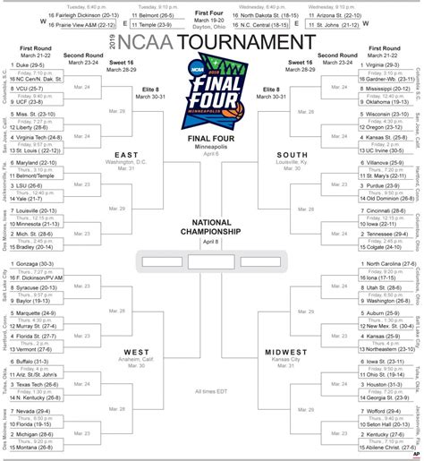 Includes a printable bracket and links to buy NCAA championship tickets. . Ncaa bracket updated